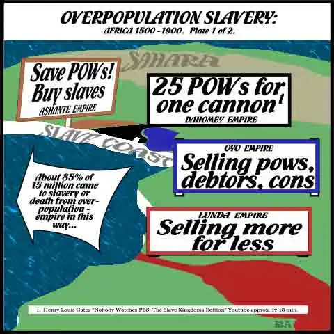 Overpopulation starts slavery. Four slave era empires' signs along the African slave coast advertise POW's for sale. A giant arrow points into the the Atlantic labelled, “About 85% of 15 million came to slavery or death from overpopulation-empire in this way…” Footnotes Henry Louis Gates Youtube video, “Nobody Watches PBS: The Slave Kingdoms Edition” at approx.. 17-18 min.